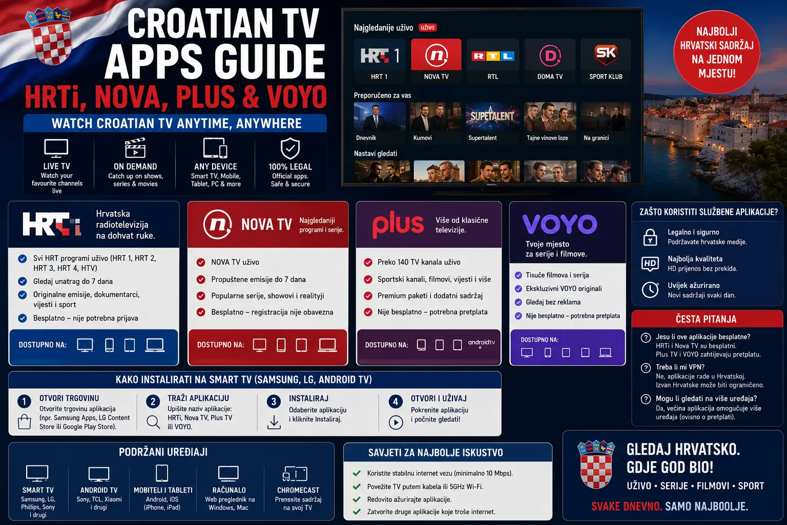Croatian TV apps HRTi Nova Plus and VOYO on Smart TV and mobile devices