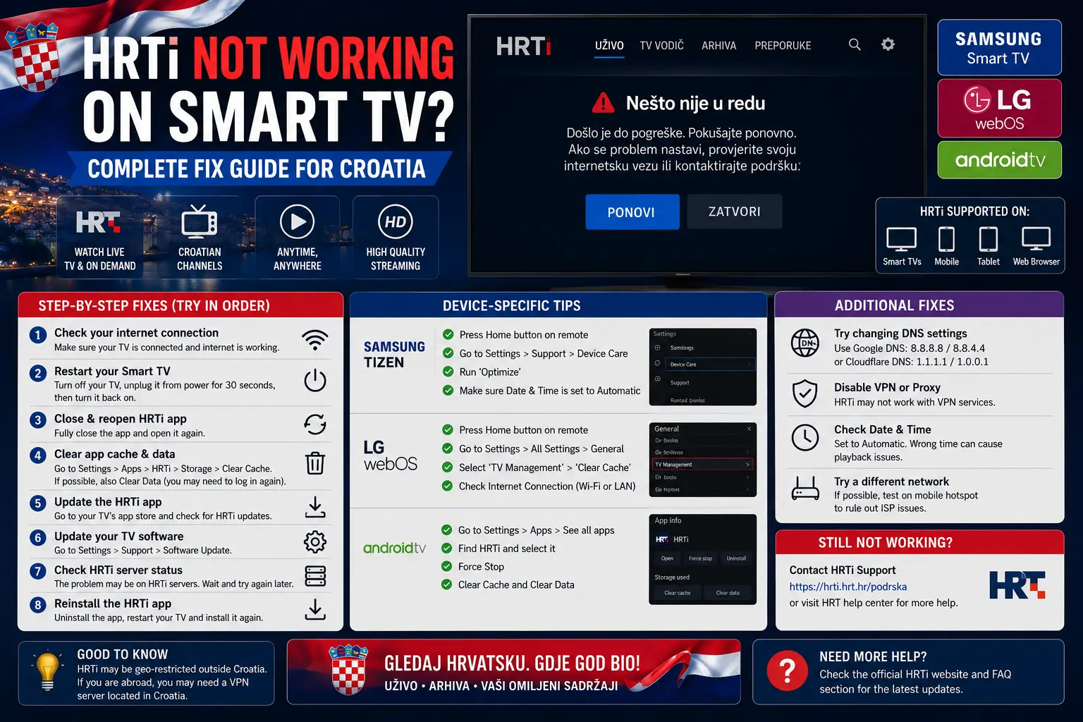HRTi not working Croatia Smart TV login playback and Wi-Fi troubleshooting guide