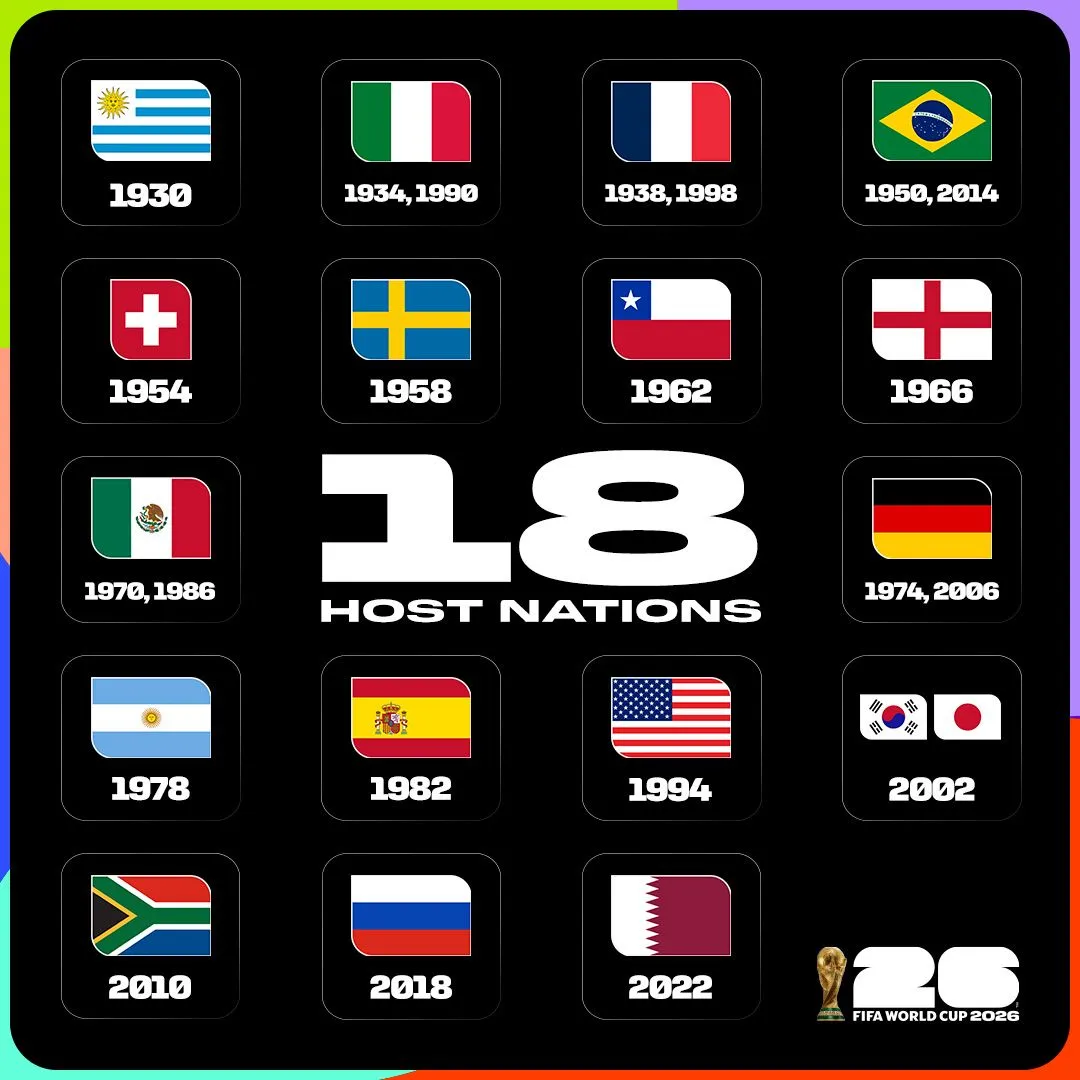 IPTV Channel List 2026